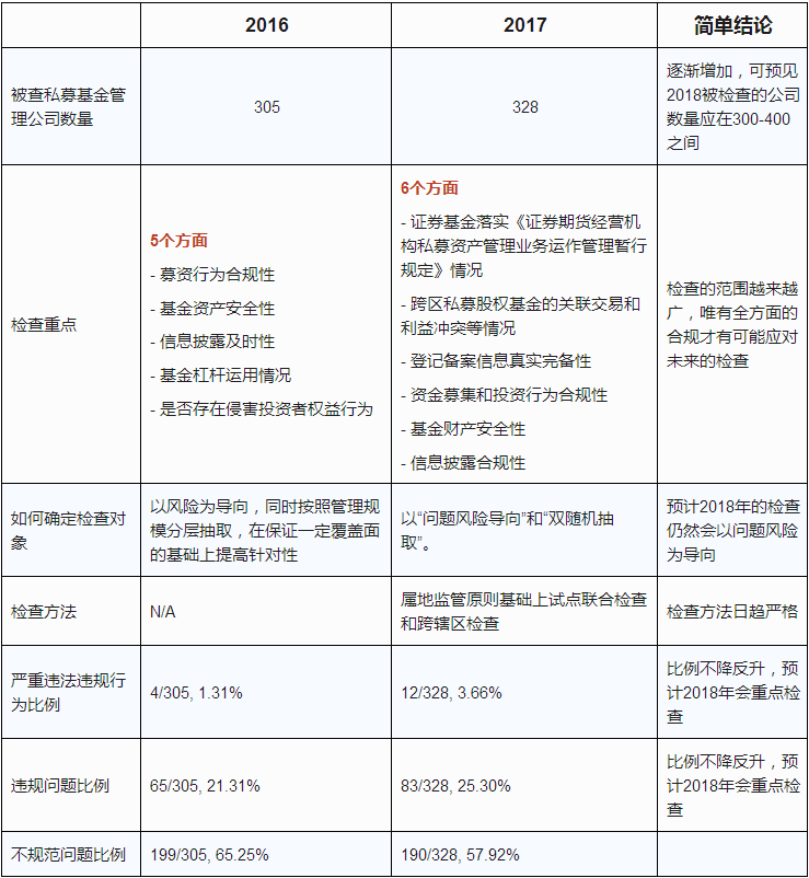 20180117 表格2.png