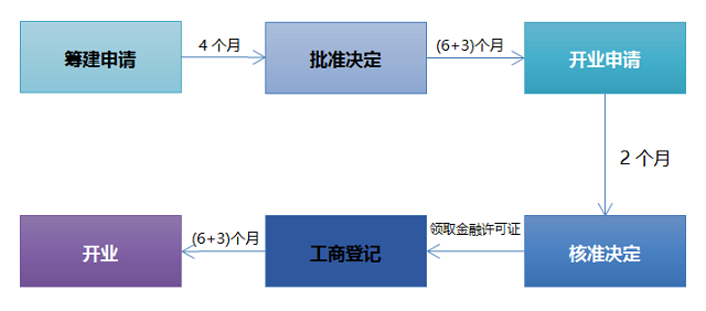 债转股、股权投资市场的鲶鱼来了——浅析《商业银行新设债转股实施机构管理办法（试行）》（征求意见稿）》